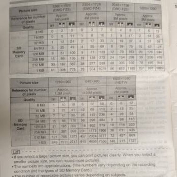 Great Gift for Camera Aficionado Pansonic Lumix DMC-f25 FZ5 Leica Digital Camera - Picture 9 of 9